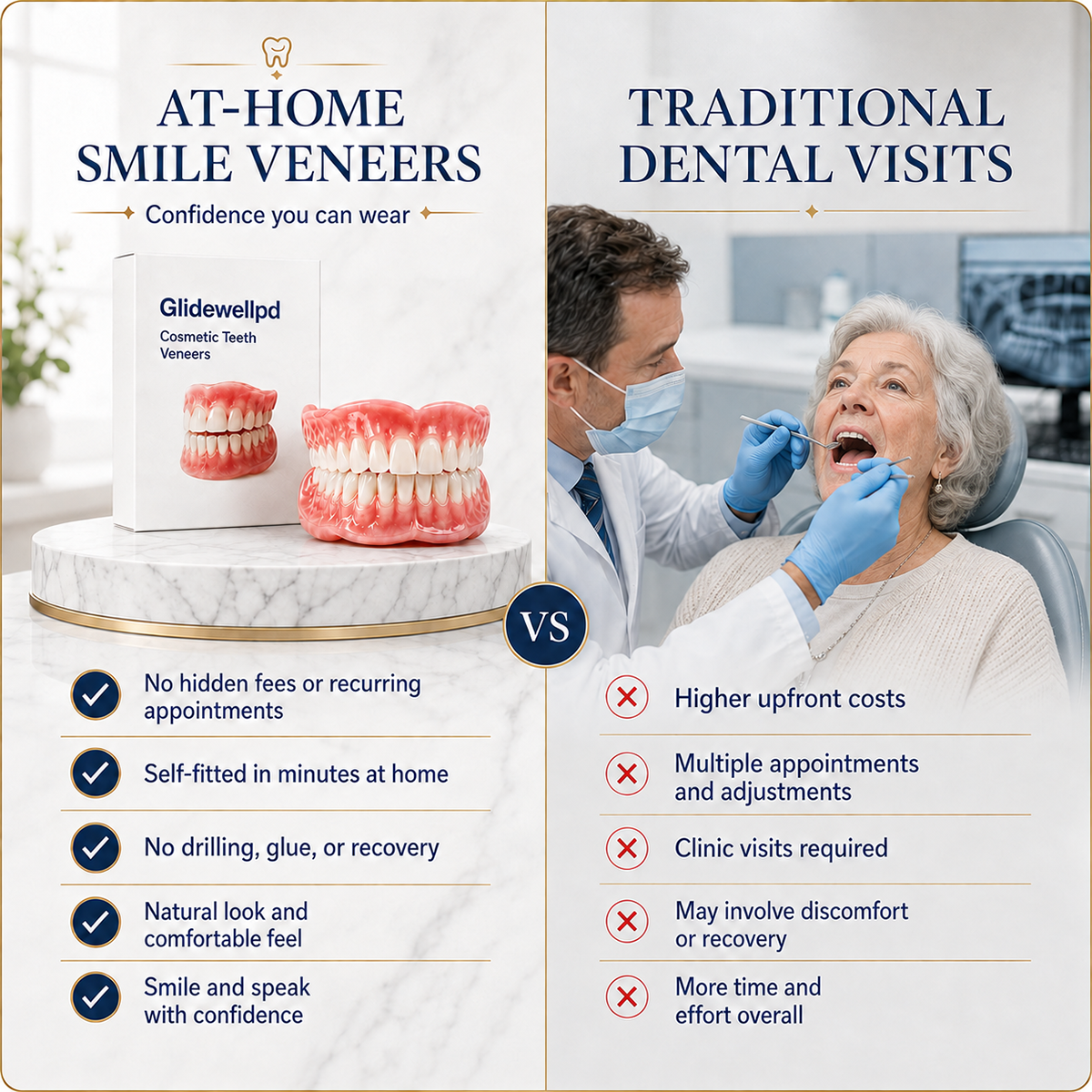 Natural-Looking Full-Cover Cosmetic Dentures